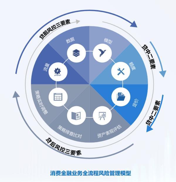信托文化筑牢发展根基 创新普惠金融服务实体经济不朽情缘登录华鑫信托党委书记、董事长朱勇：深耕(图2)
